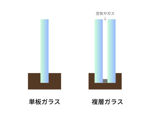 単板ガラスと複層ガラスの違い